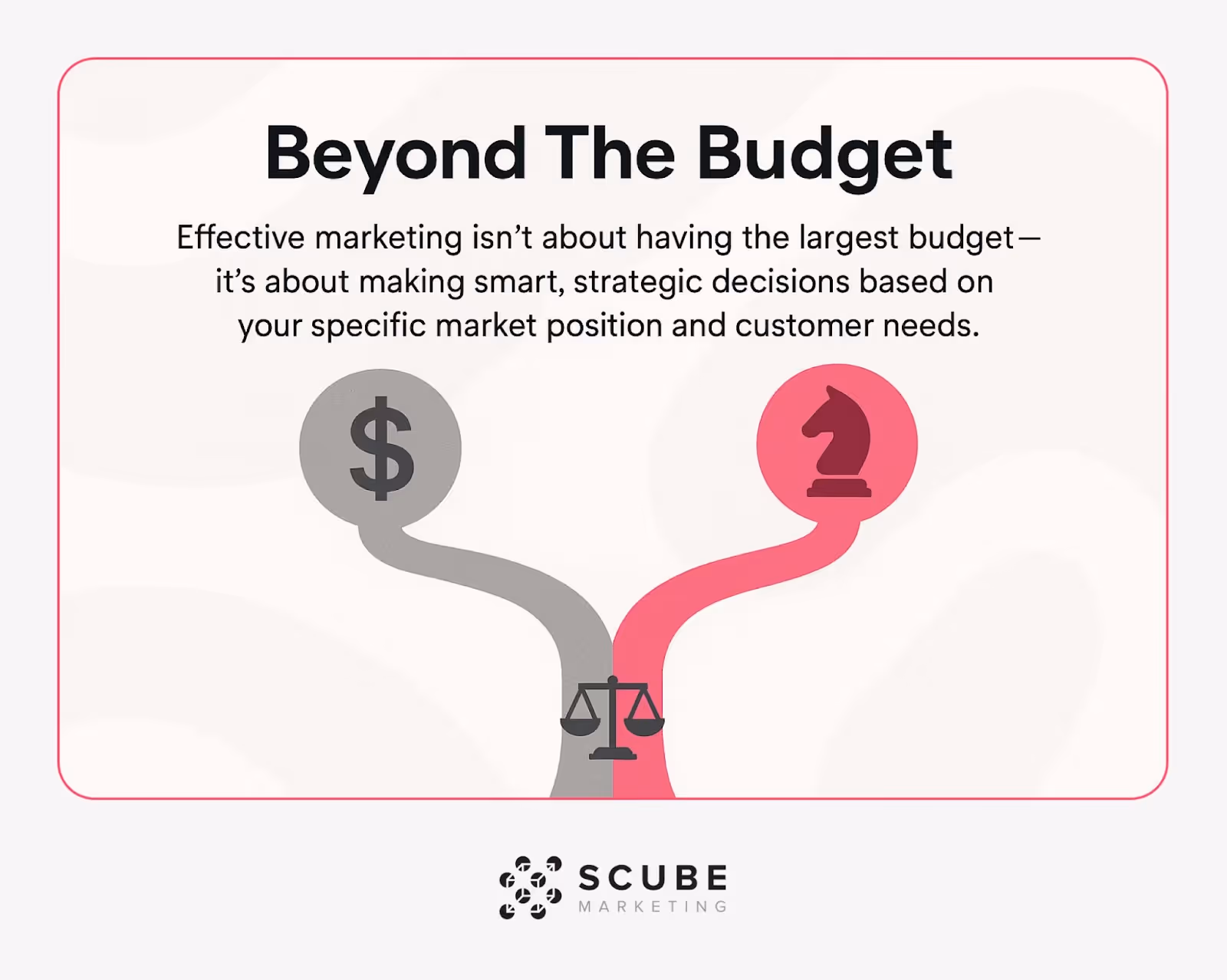Graphic illustrating that strategic marketing decisions outweigh large budgets.