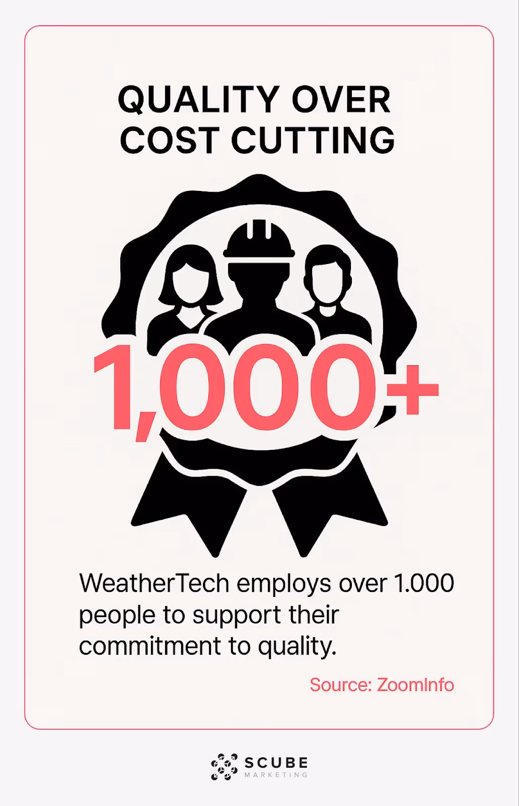 Illustrated workforce of 1,000+ employees forming a quality badge shape.