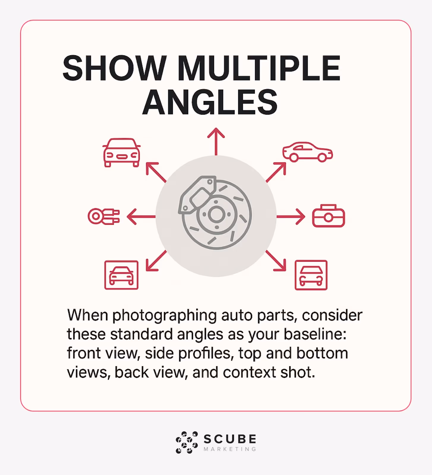 Diagram showing six essential photography angles for auto parts product images.