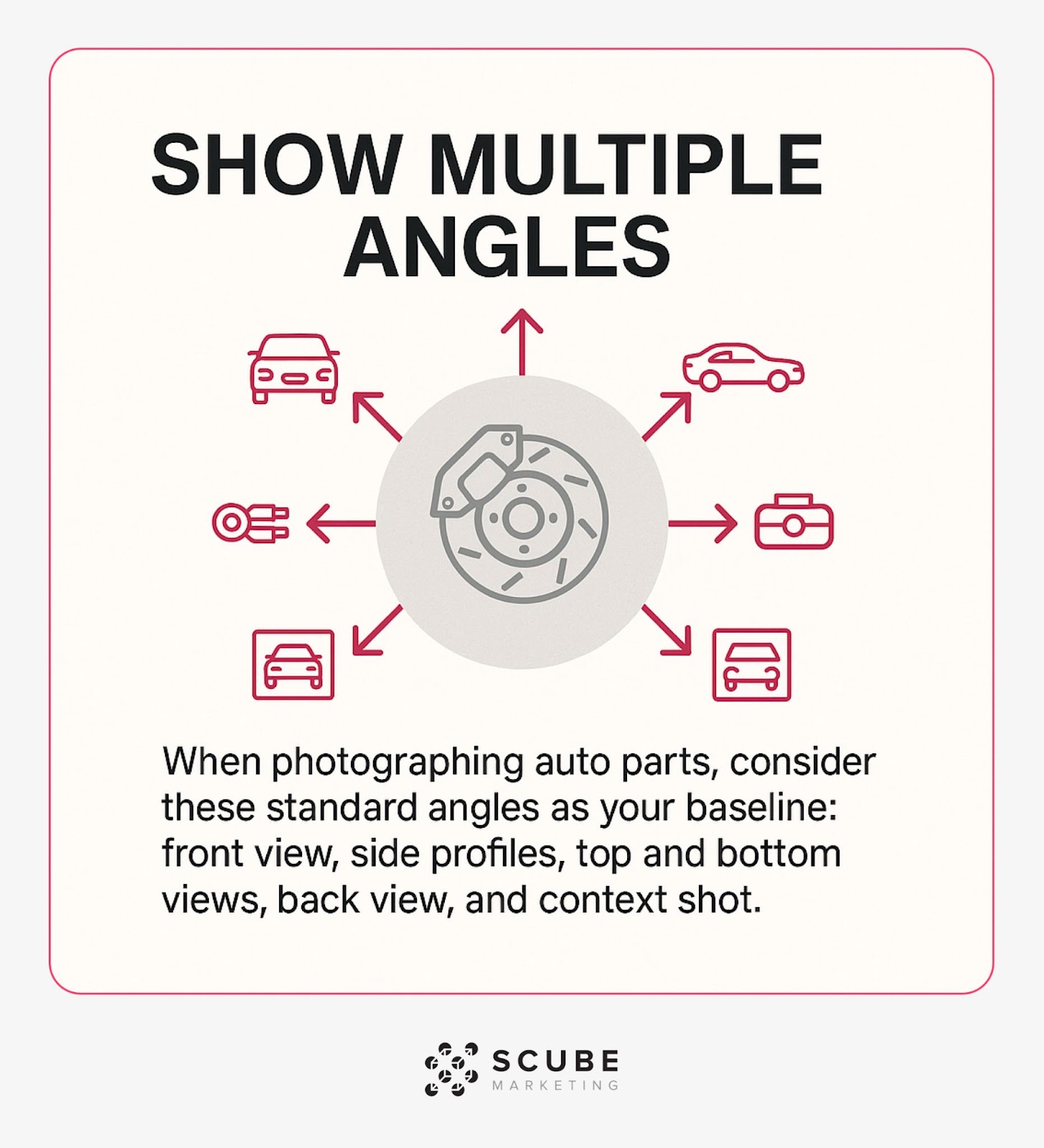 Diagram showing six essential photography angles for auto parts product images.