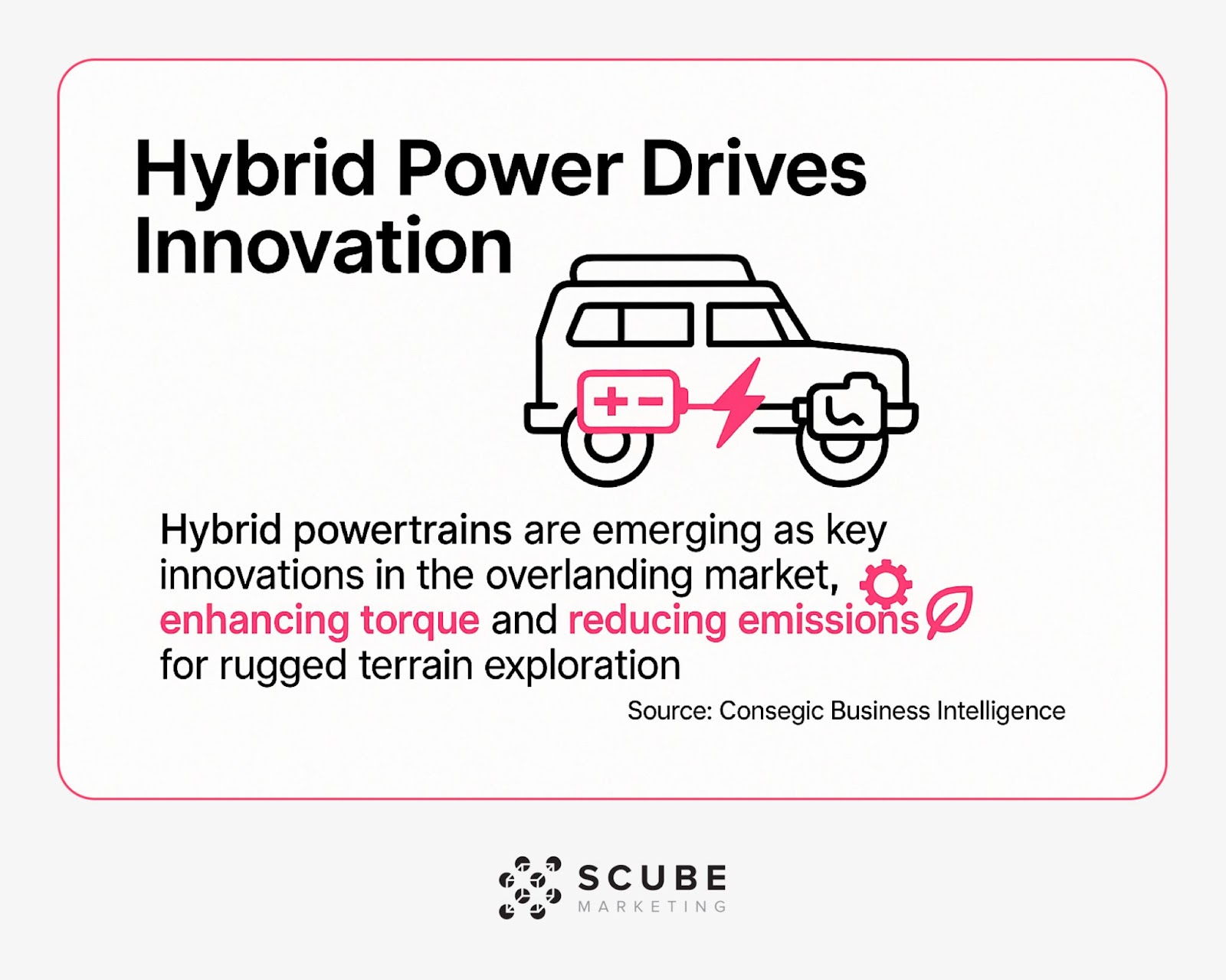 Illustration of hybrid powertrain benefits for overlanding vehicles