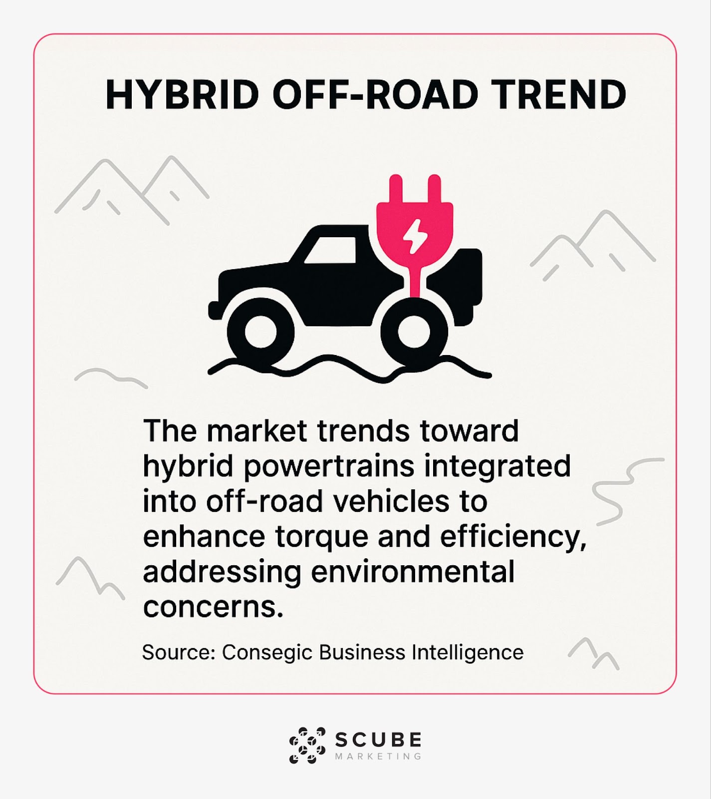 Illustration of hybrid technology integration in off-road vehicles trend