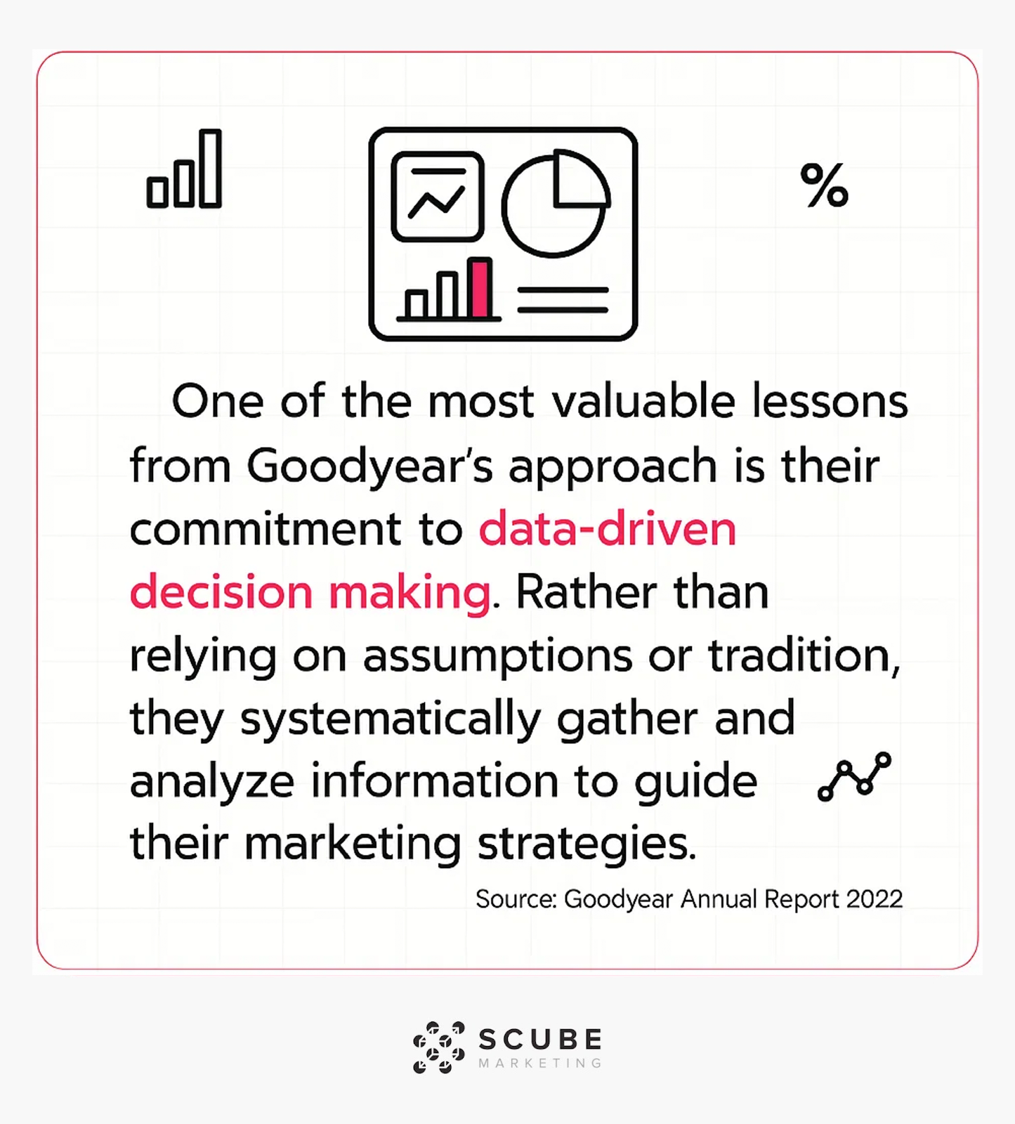 Quote about Goodyear's commitment to data-driven marketing decisions.