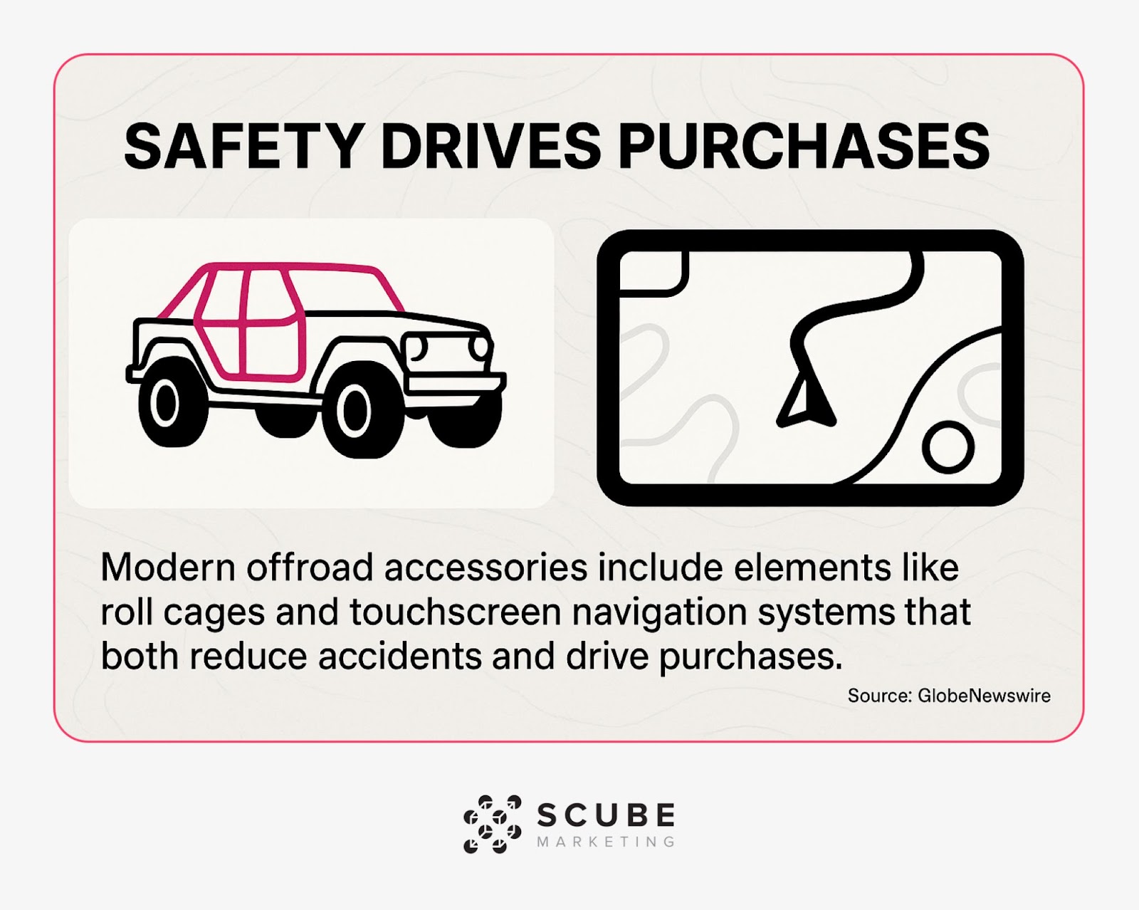 Visualization of safety accessories (roll cage and navigation) that drive off-road purchases