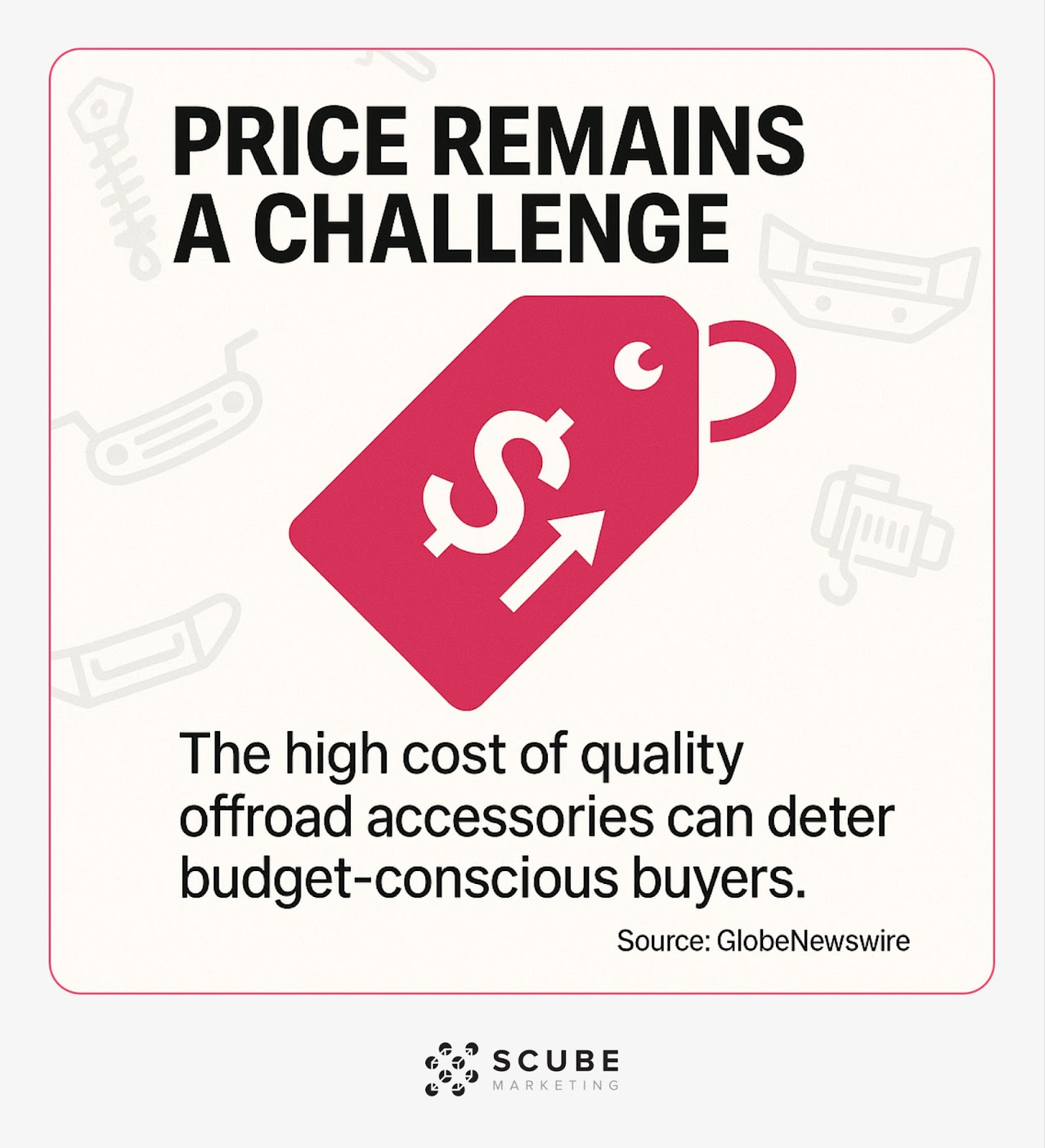 Graphic illustrating how high costs of quality offroad accessories deter budget-conscious buyers