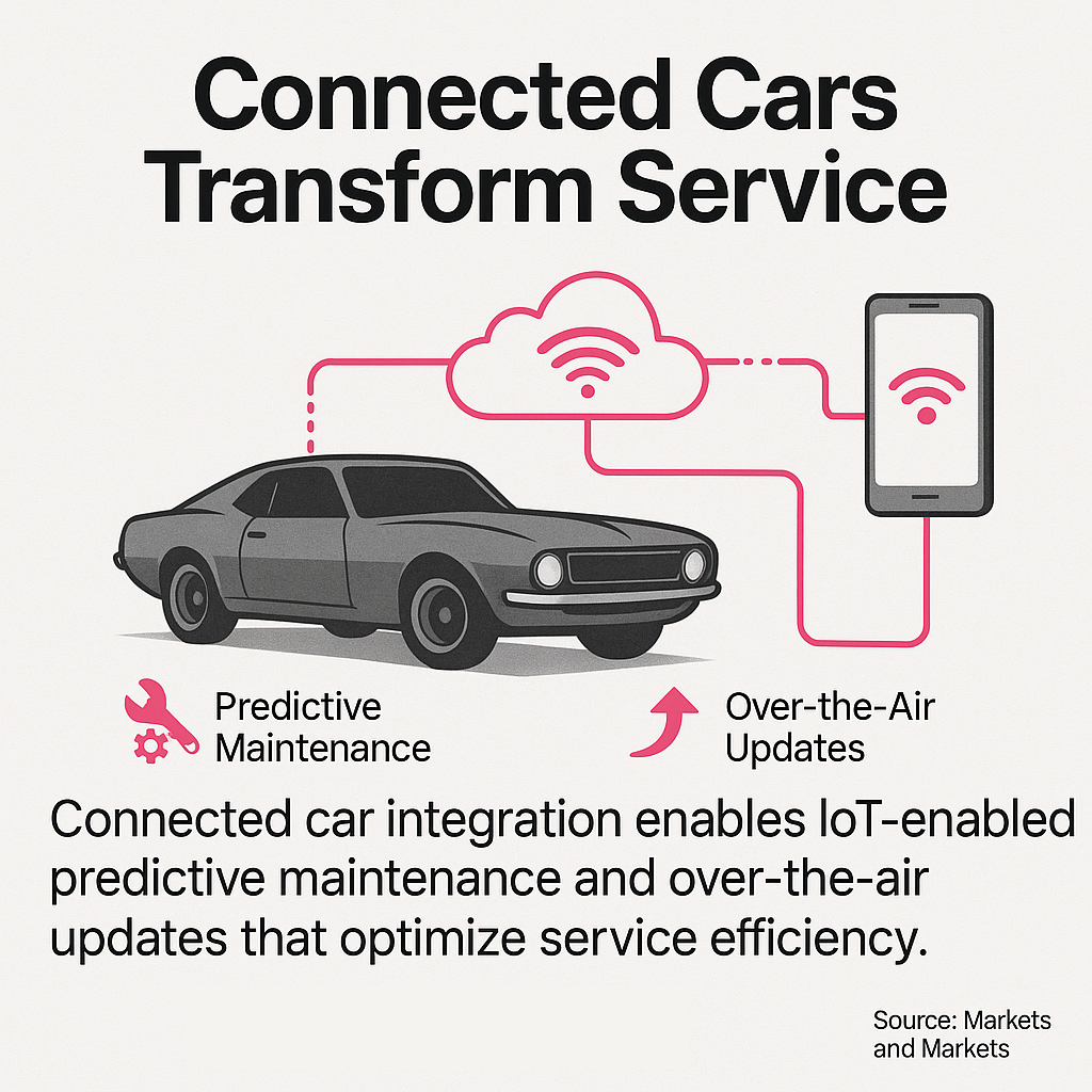 Illustration of connected car technology enabling predictive maintenance and remote updates
