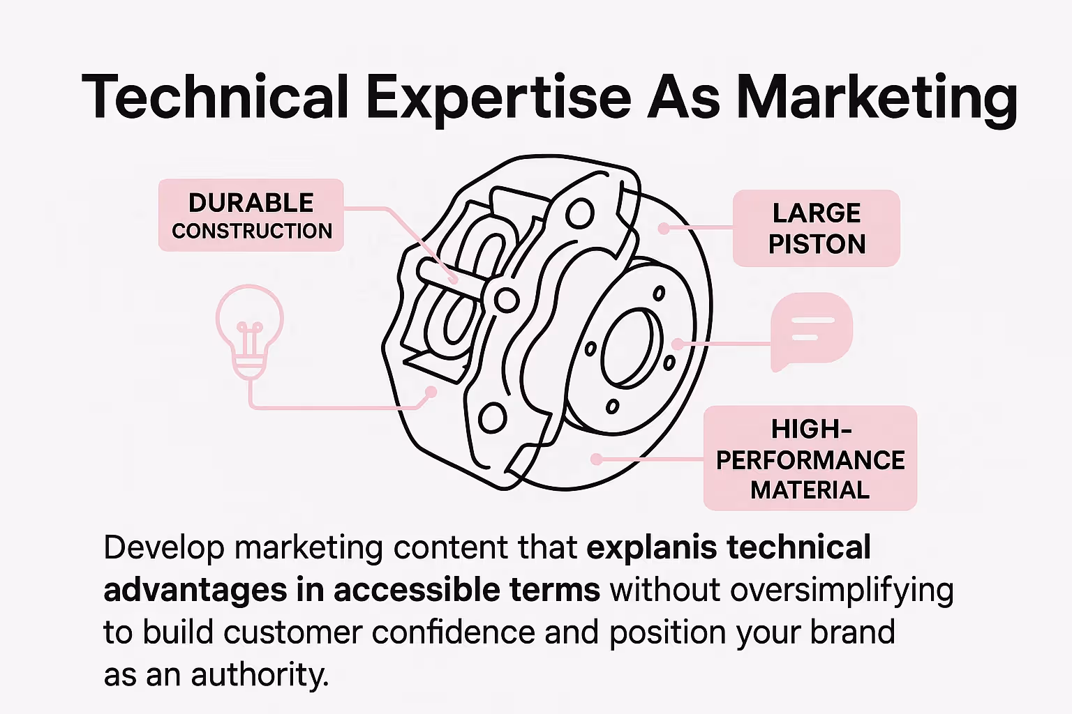 Diagram showing how to leverage technical expertise in marketing communications