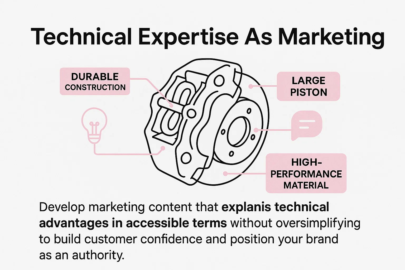 Diagram showing how to leverage technical expertise in marketing communications