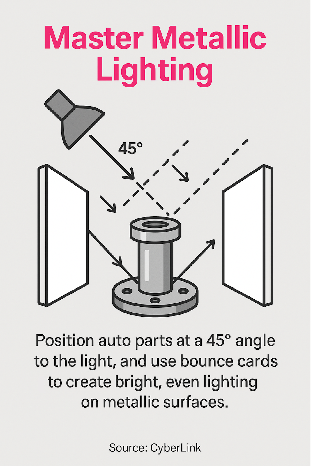 Professional lighting setup showing 45-degree angle positioning with white bounce cards creating even illumination on metallic auto parts