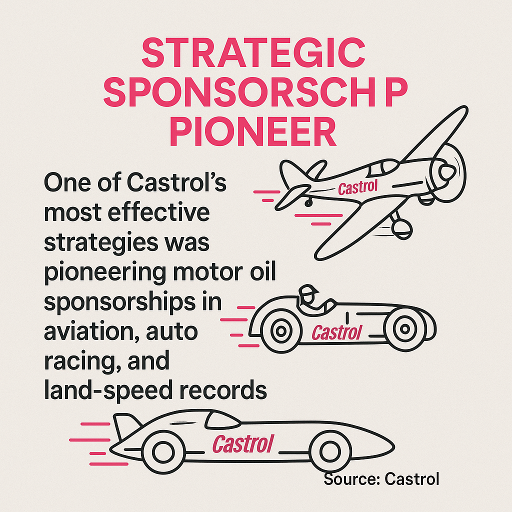 Racing vehicles illustration showing Castrol's pioneering motorsport sponsorships across different platforms