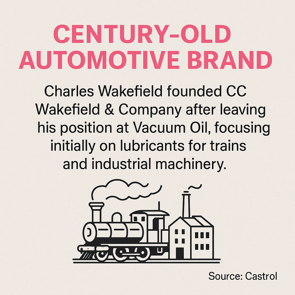 Vintage illustration showing Castrol's 1899 founding as CC Wakefield & Company with train imagery