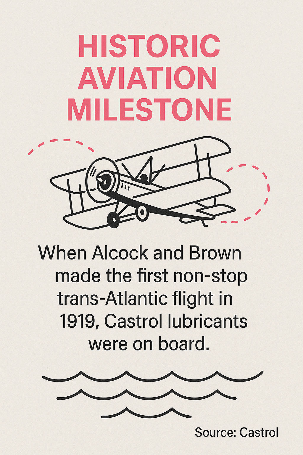 Vintage biplane illustration showing Castrol's role in first trans-Atlantic flight in 1919