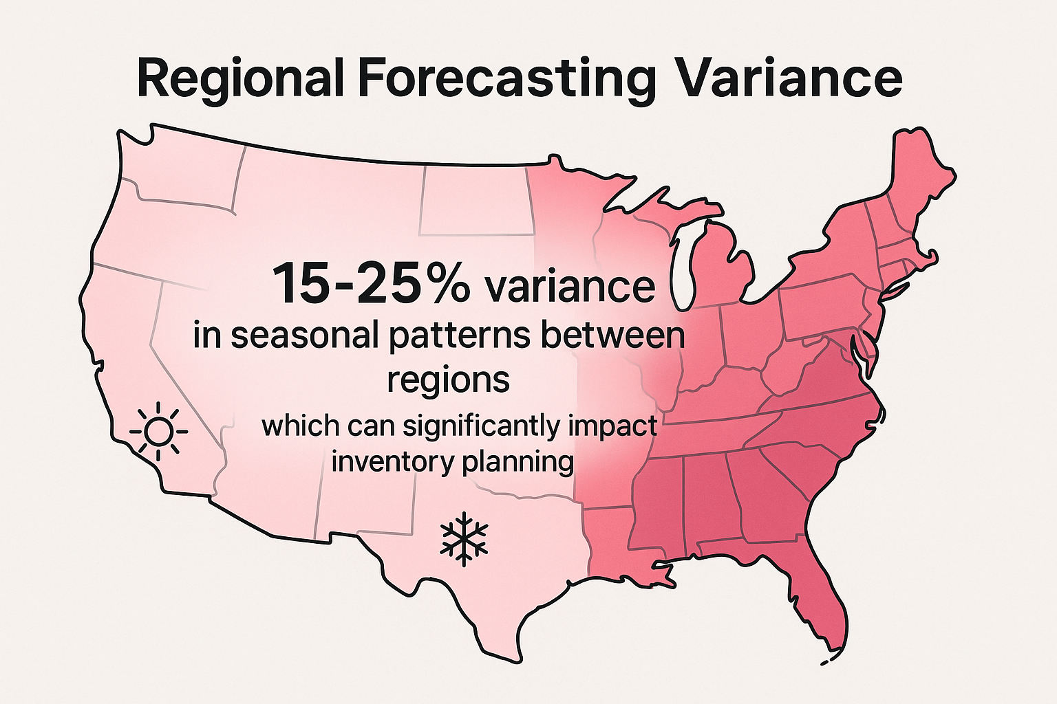 We typically see 15-25% variance in seasonal patterns between regions, which can significantly impact inventory planning
