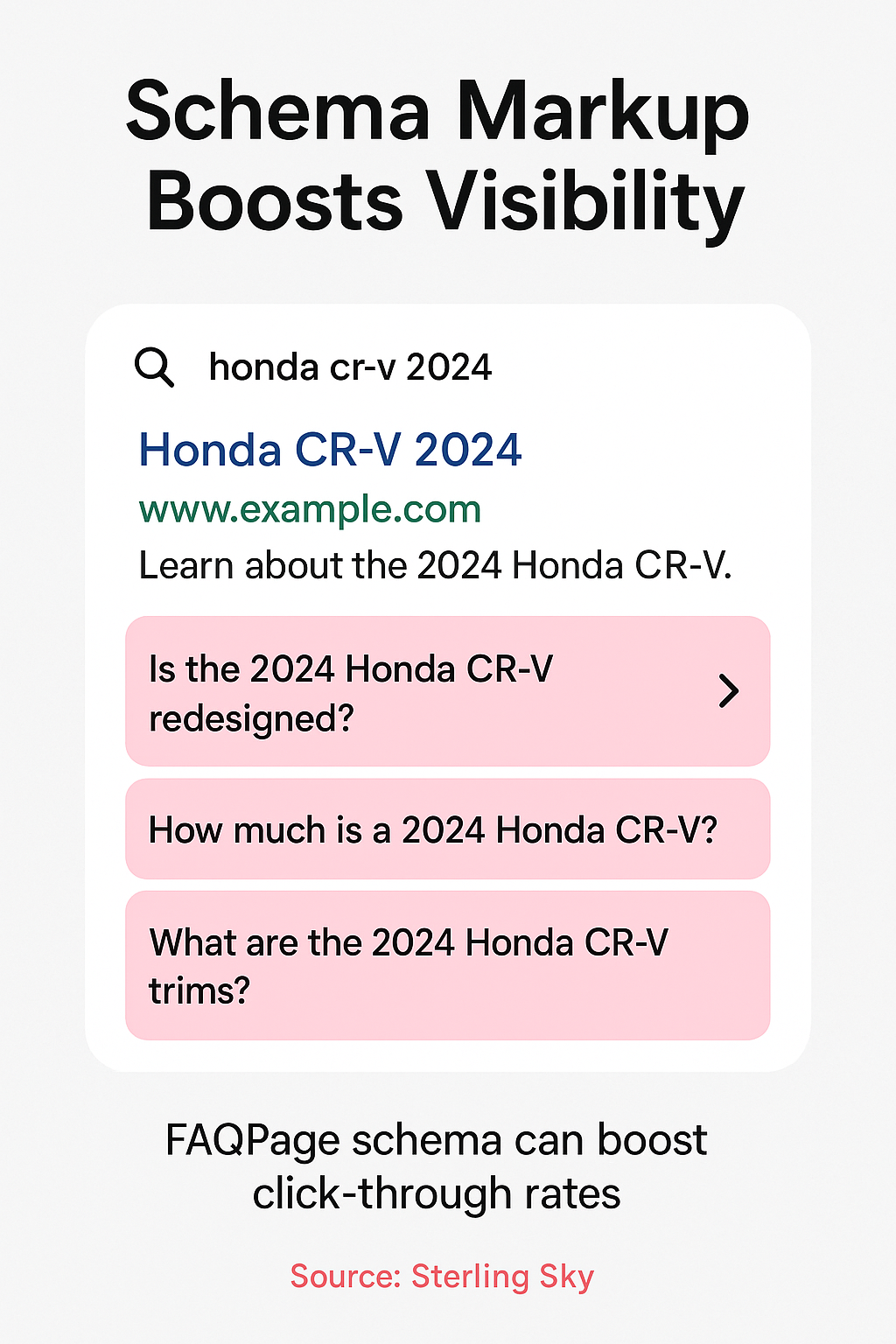 FAQPage schema for sections like recall check tools or service FAQs can significantly boost your click-through rates through enhanced search result listings
