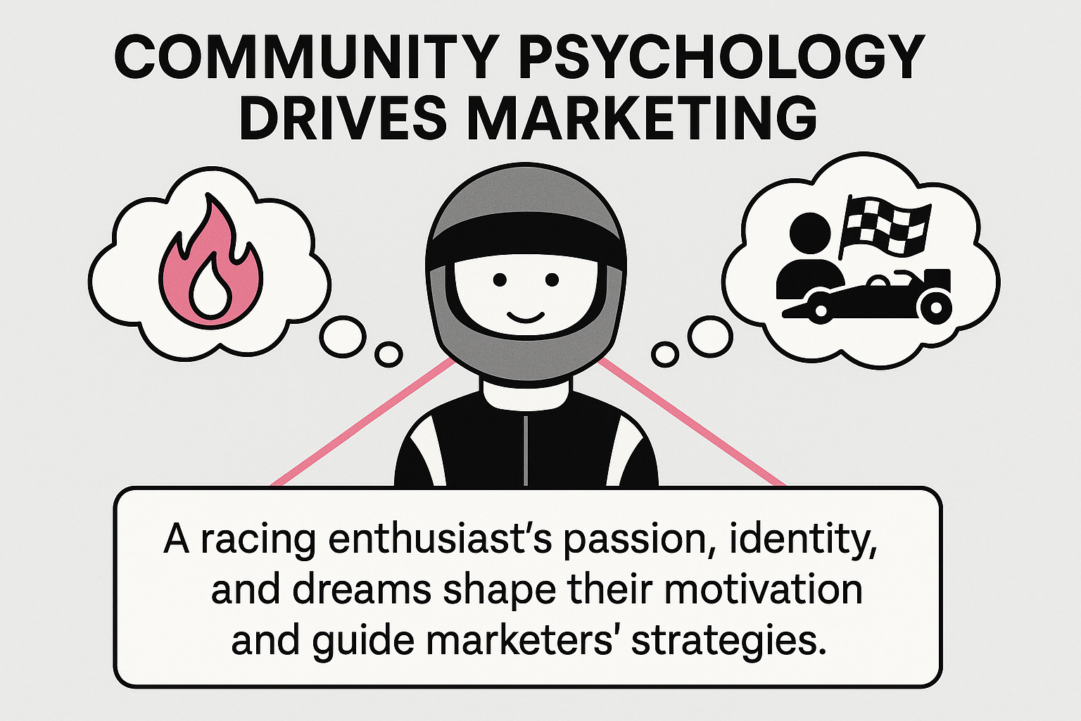 Racing enthusiasts don't just buy parts; they're investing in their passion, their identity, and often their weekend warrior dreams
