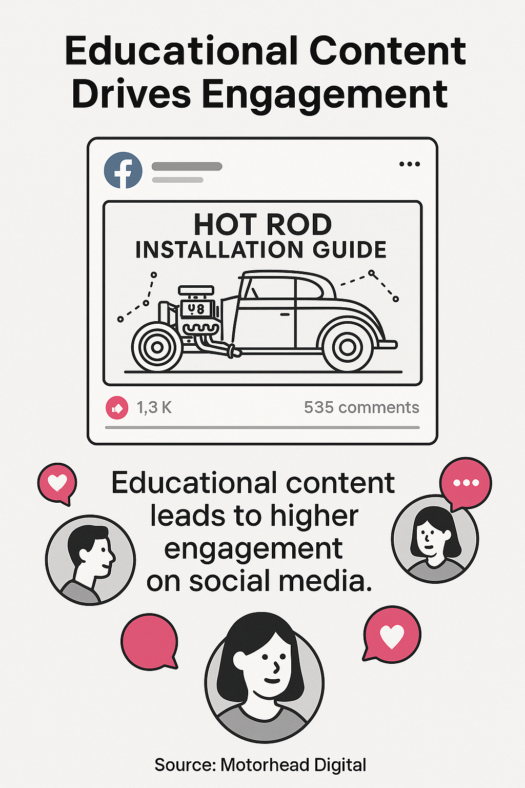 The algorithm tends to favor content that generates meaningful discussions, making educational posts particularly effective.