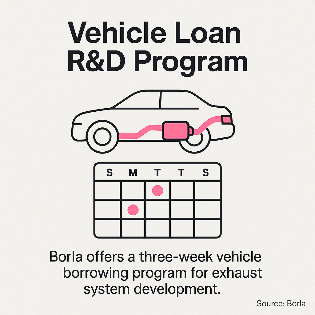Borla borrows vehicles from owners, typically for three weeks, to ensure their exhaust systems are precisely tuned and fit for each application