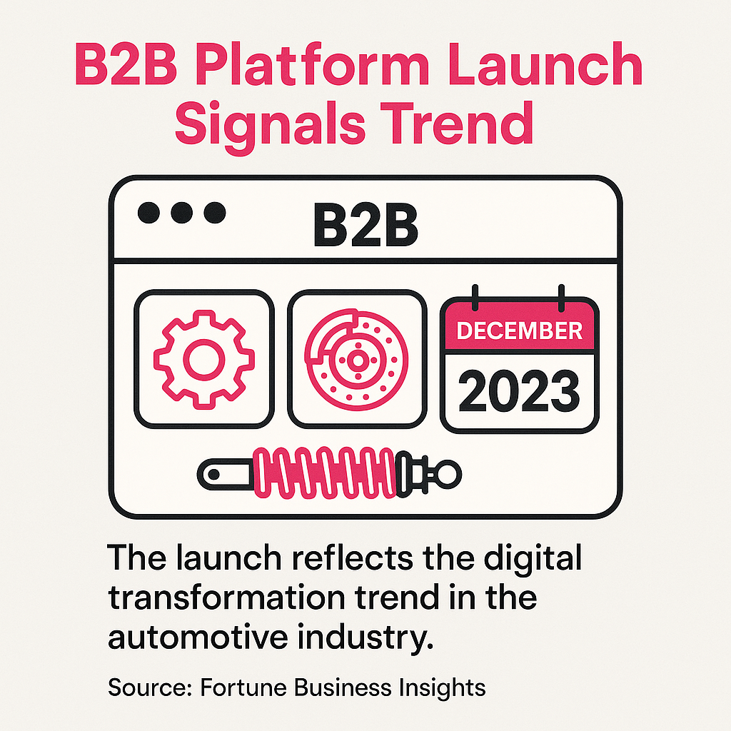 Digital transformation in parts industry with B2B ecommerce platforms