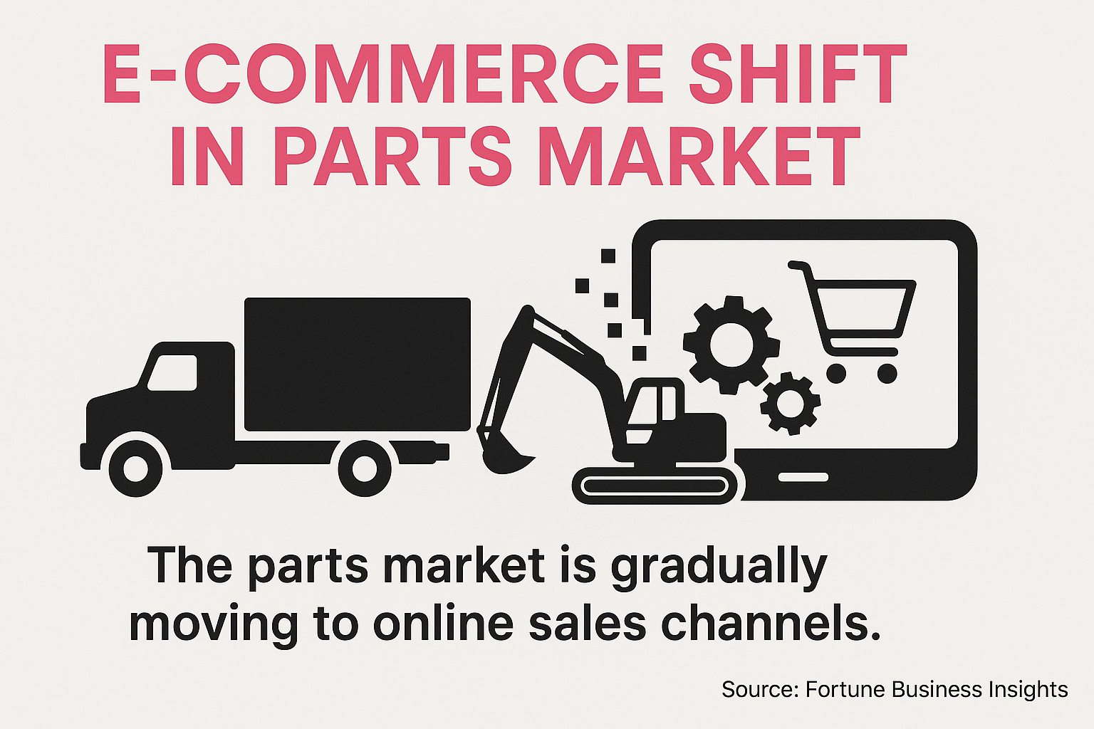 Truck parts e-commerce market growth showing shift to online channels