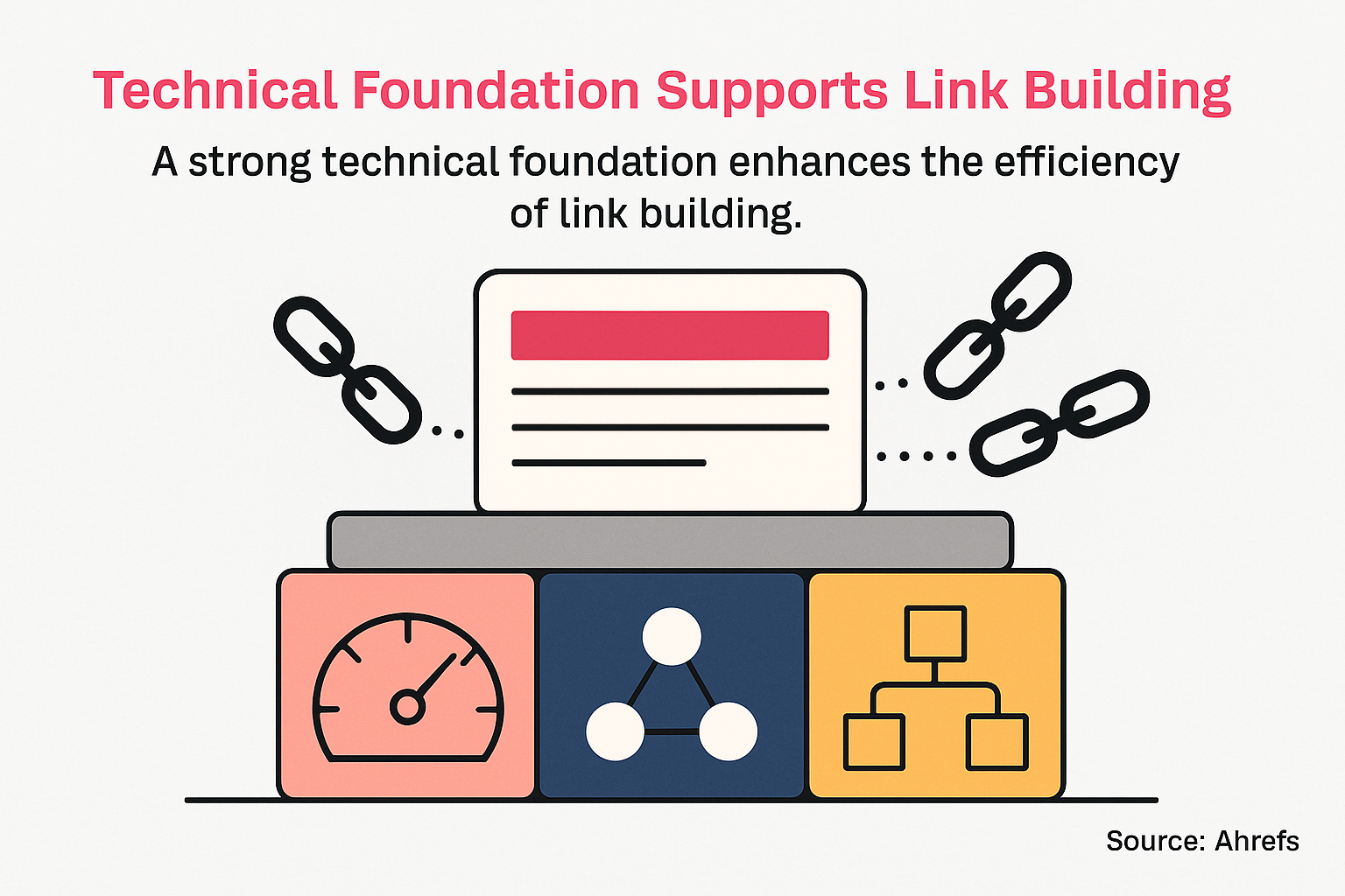 Technical SEO fundamentals like site health, internal linking, and page speed improve crawl efficiency and user experience, which supports the effectiveness of your link building campaigns