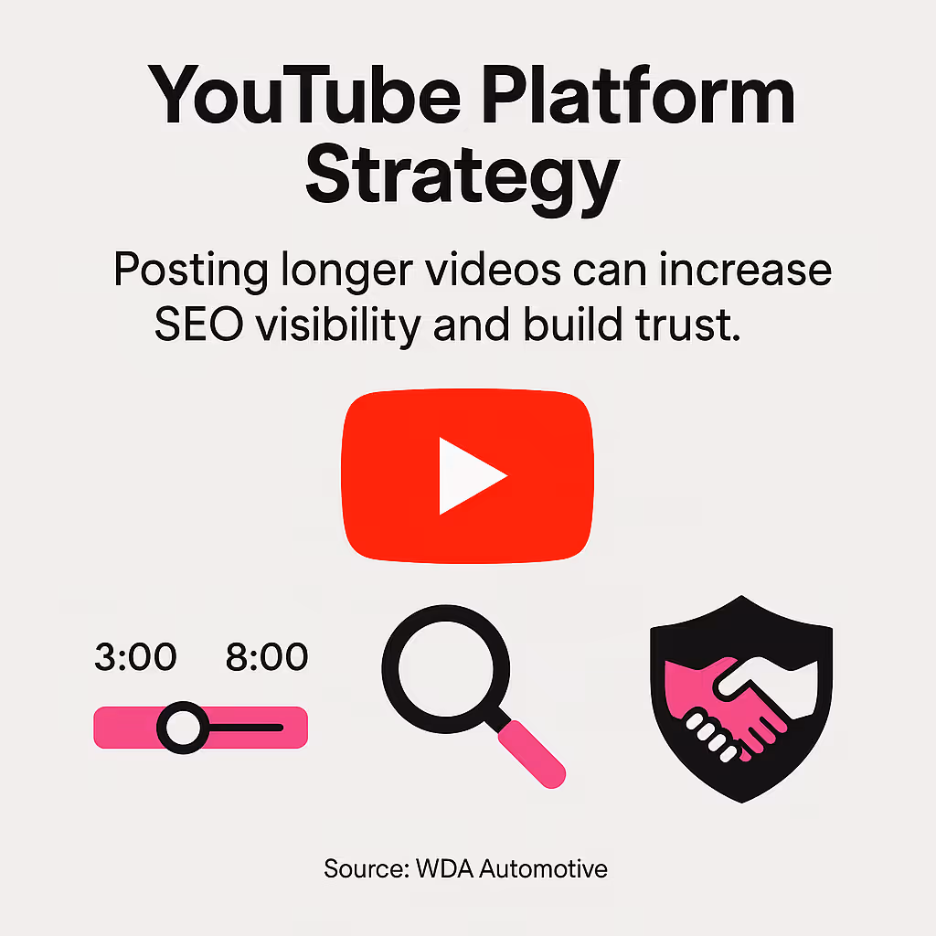 Platform-specific video strategy comparison for automotive marketing