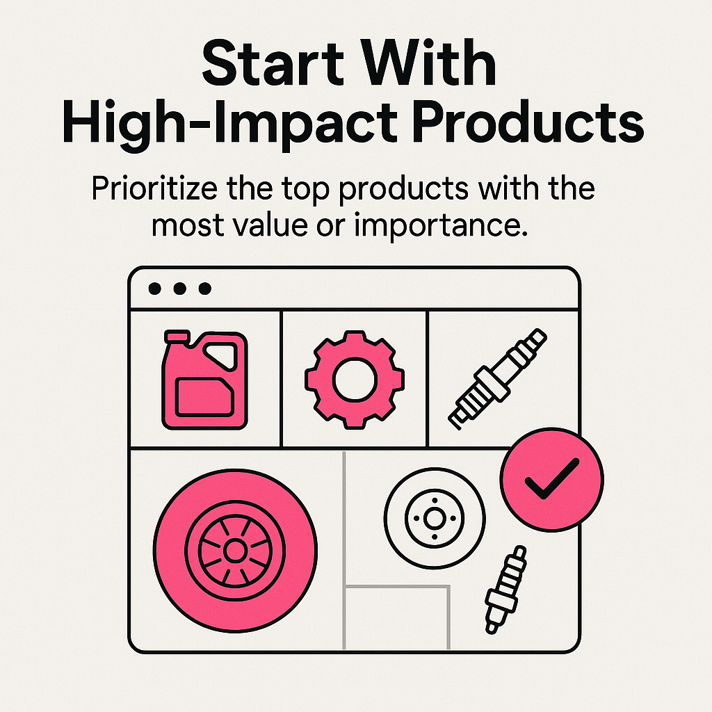 Implementation strategy showing prioritized product selection for video content