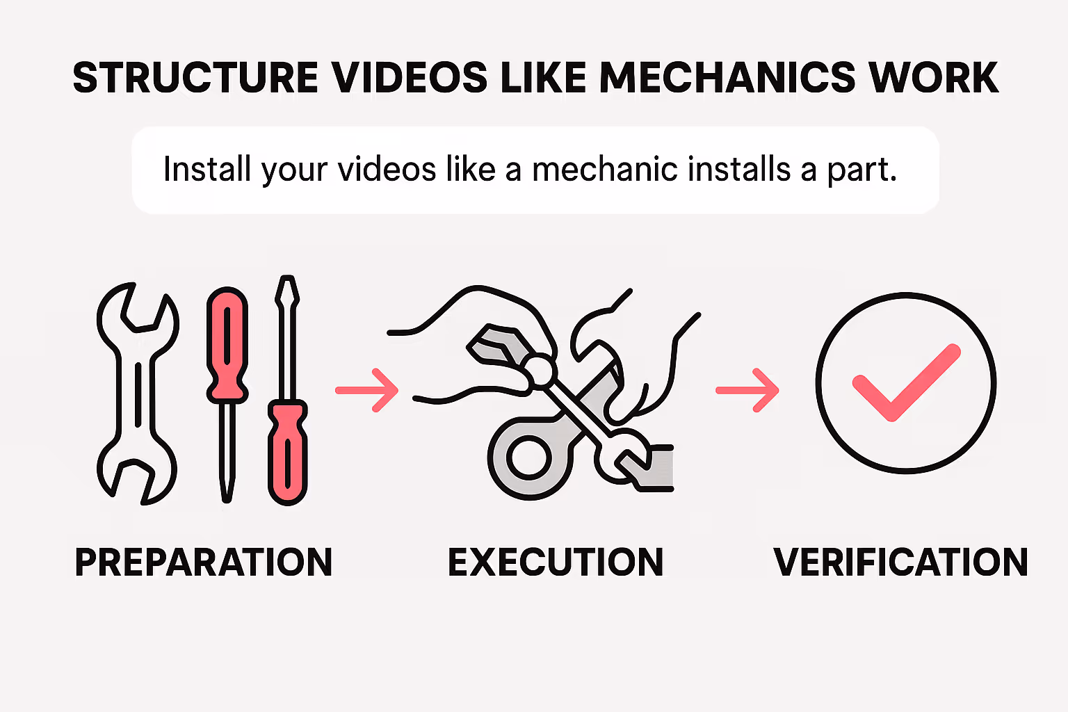 Professional mechanic demonstrating systematic installation approach with organized tools and step-by-step process