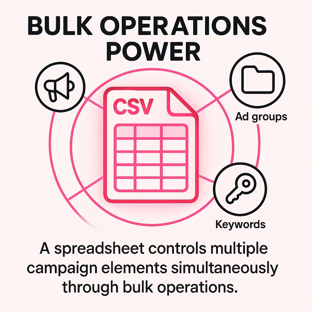 Bulk Operations Power