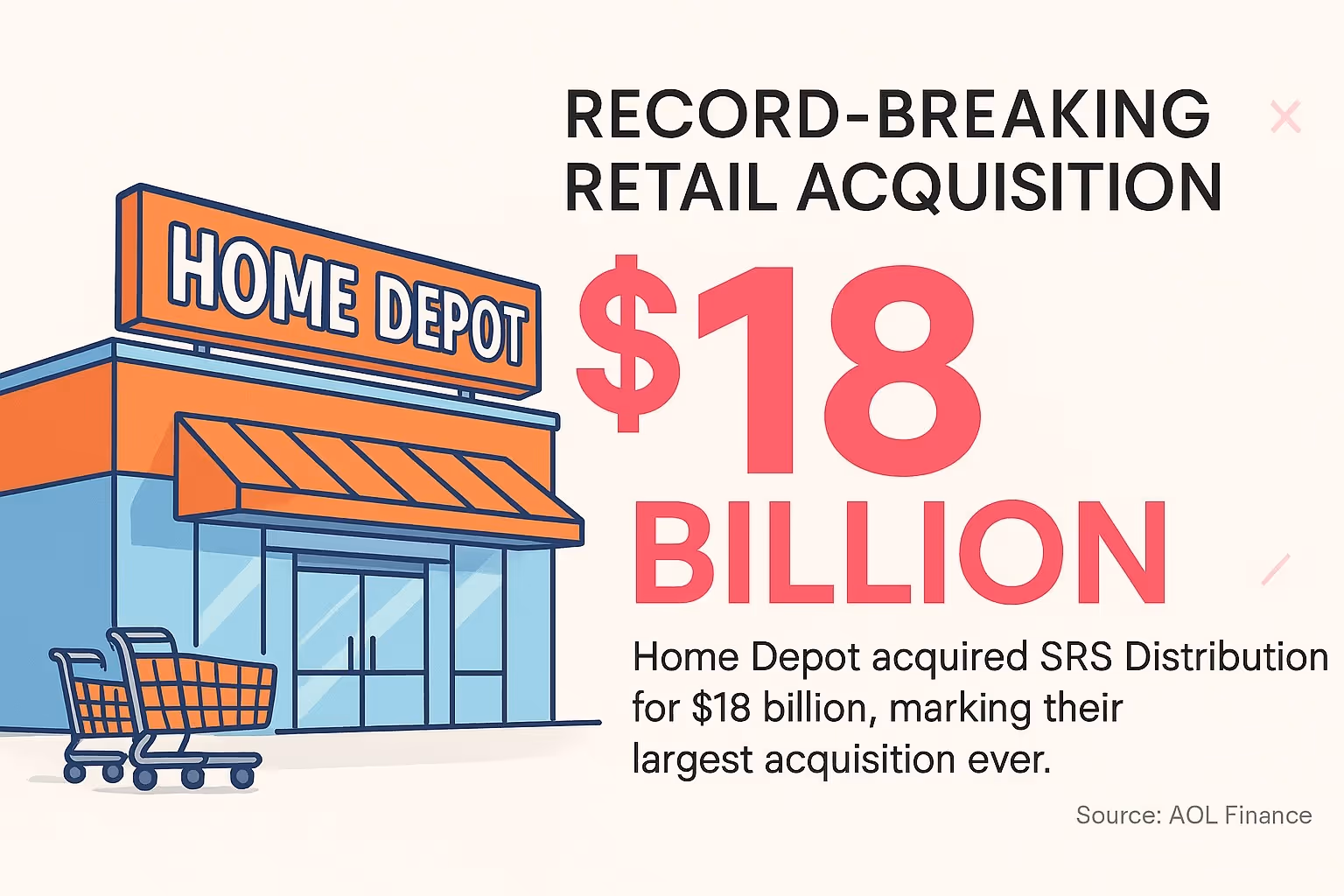 Record-Breaking Retail Acquisition