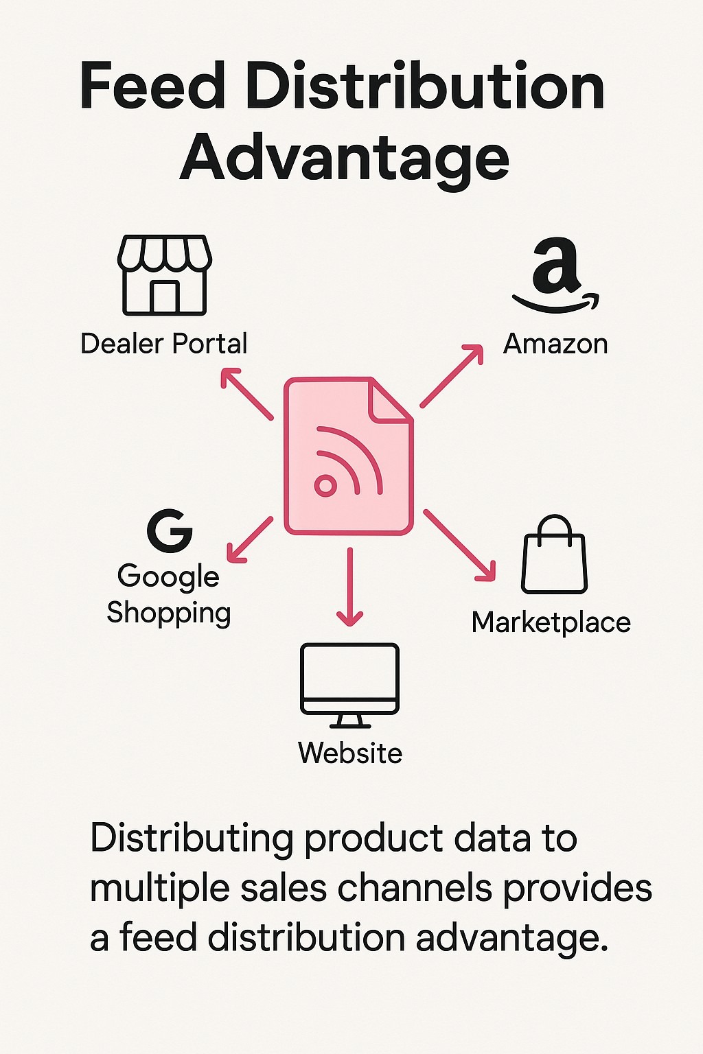 Feed Distribution Advantage