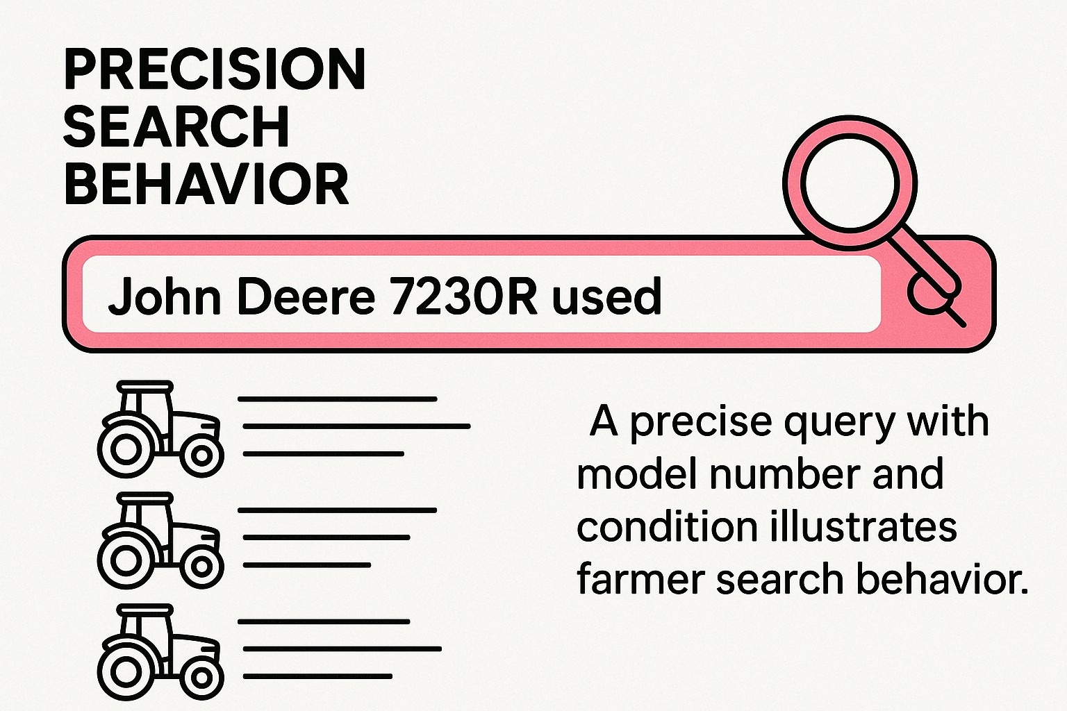 Precision Search Behavior