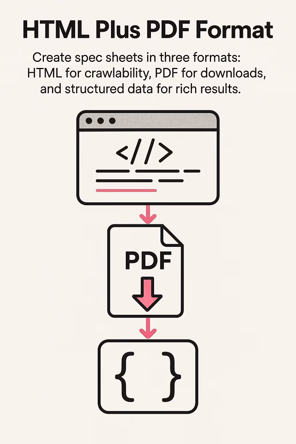 HTML Plus PDF Format