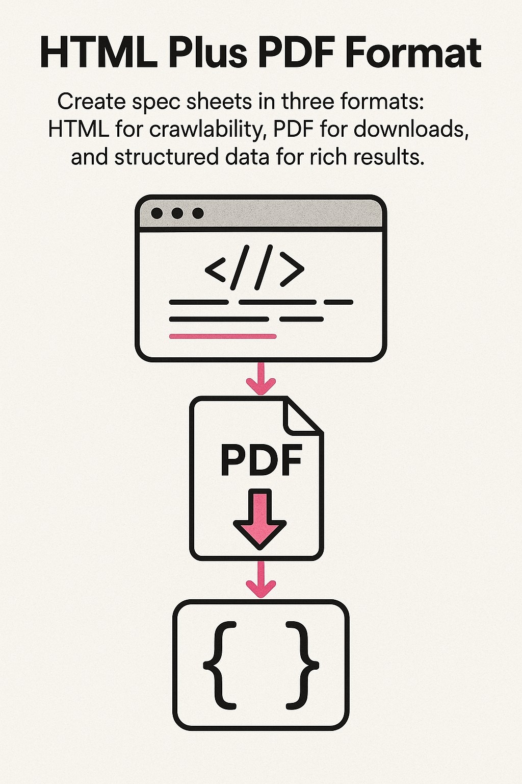 HTML Plus PDF Format