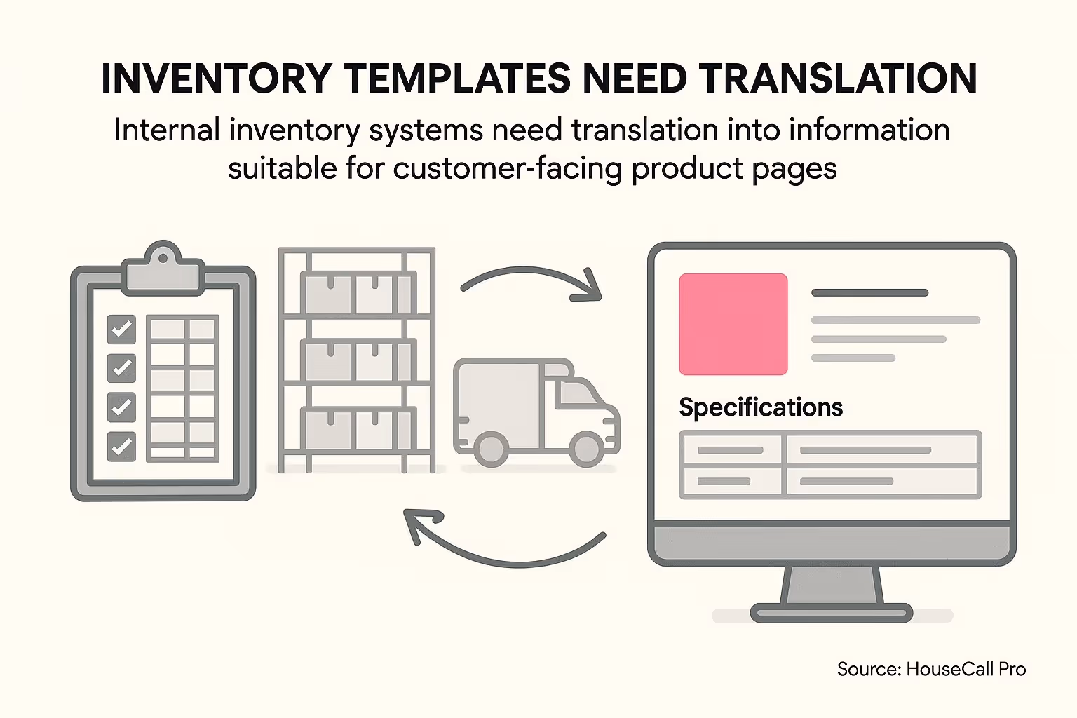 Inventory Templates Need Translation