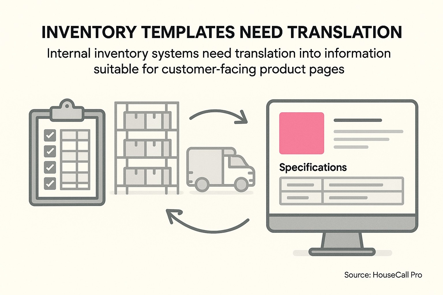 Inventory Templates Need Translation