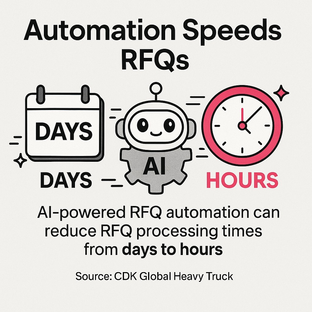 Automation Speeds RFQs