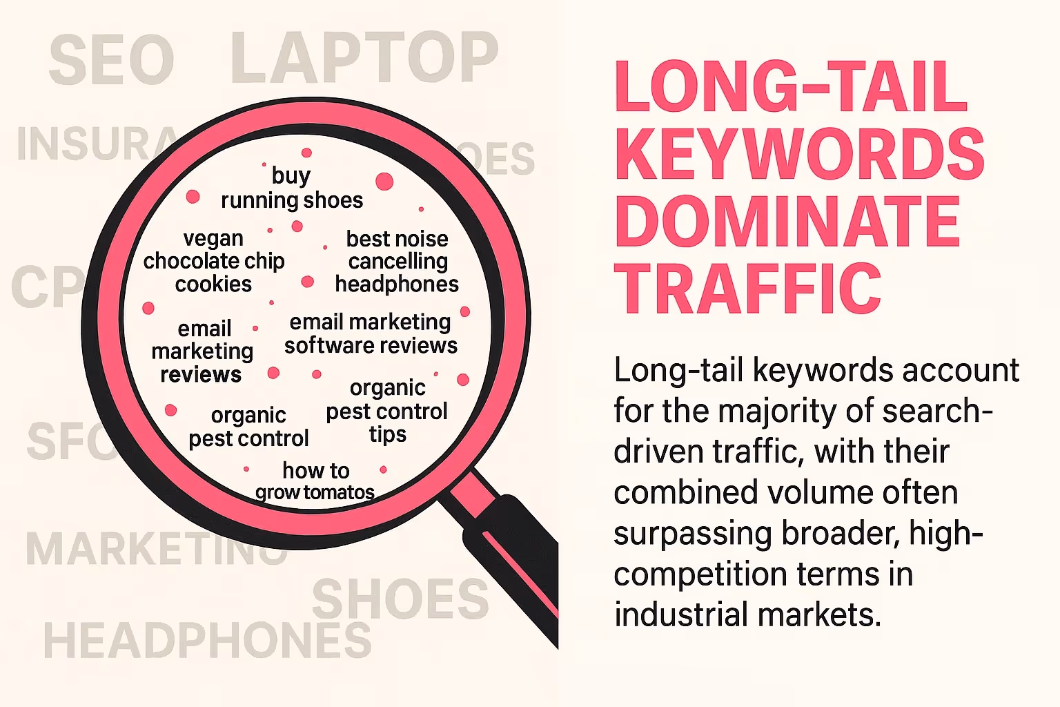 Long-Tail Keywords Dominate Traffic