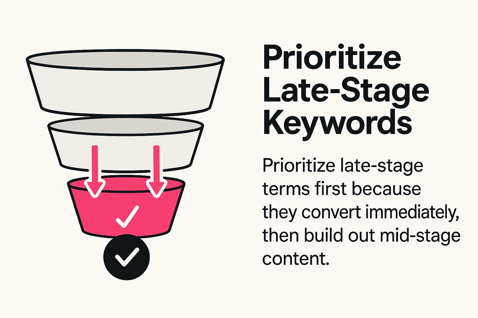 Prioritize Late-Stage Keywords