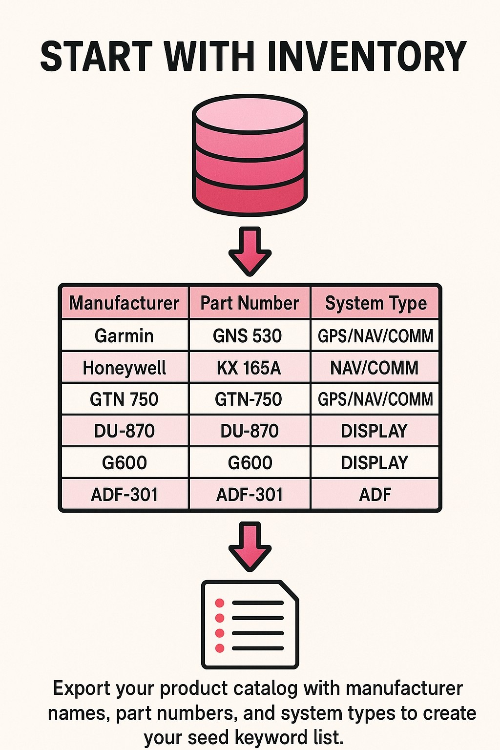 Start With Inventory