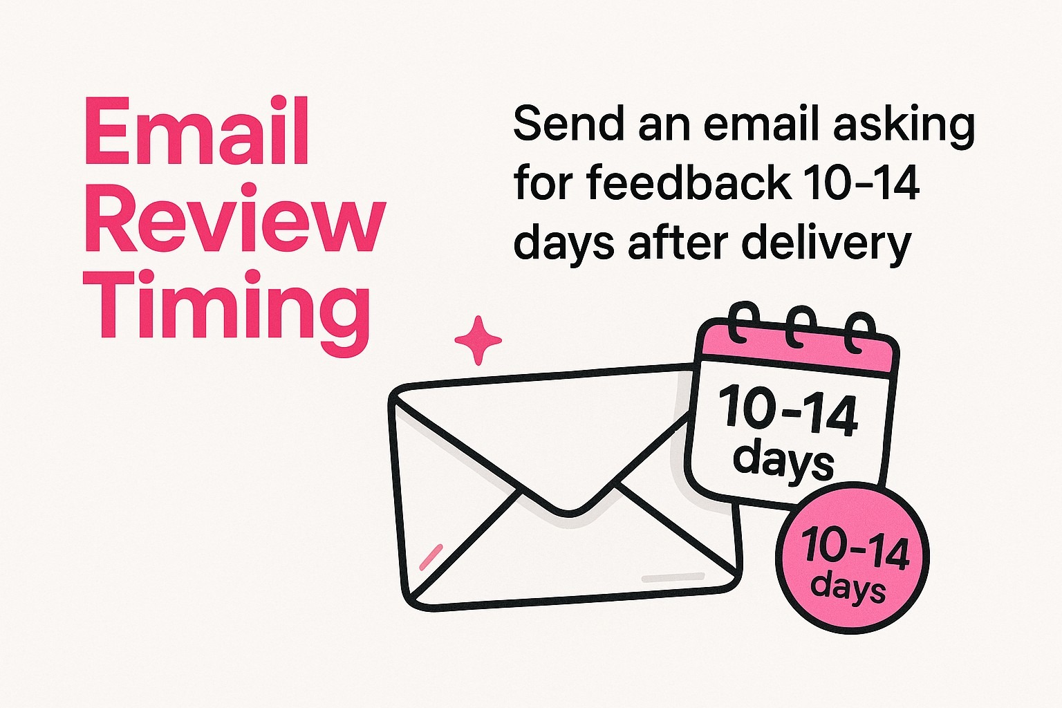 Email Review Timing
