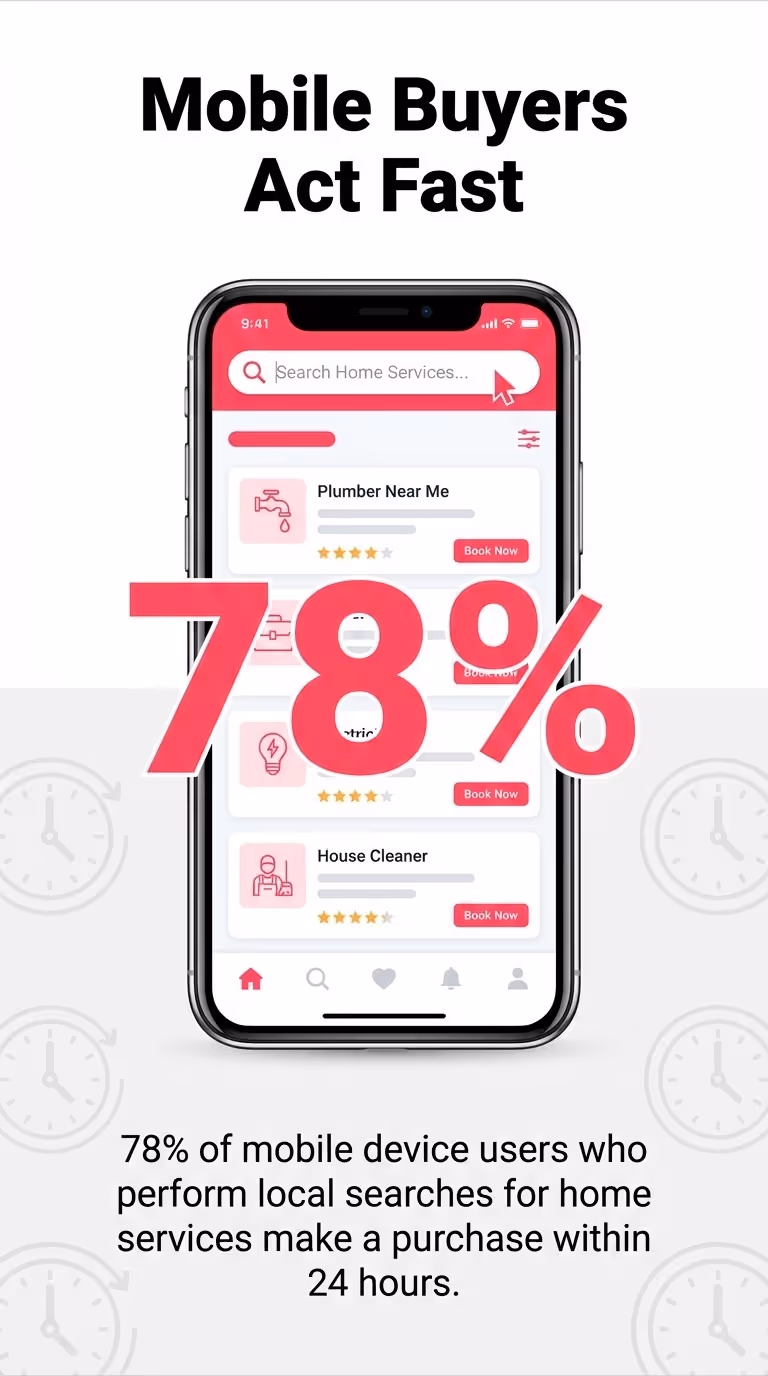 Mobile Buyers Act Fast