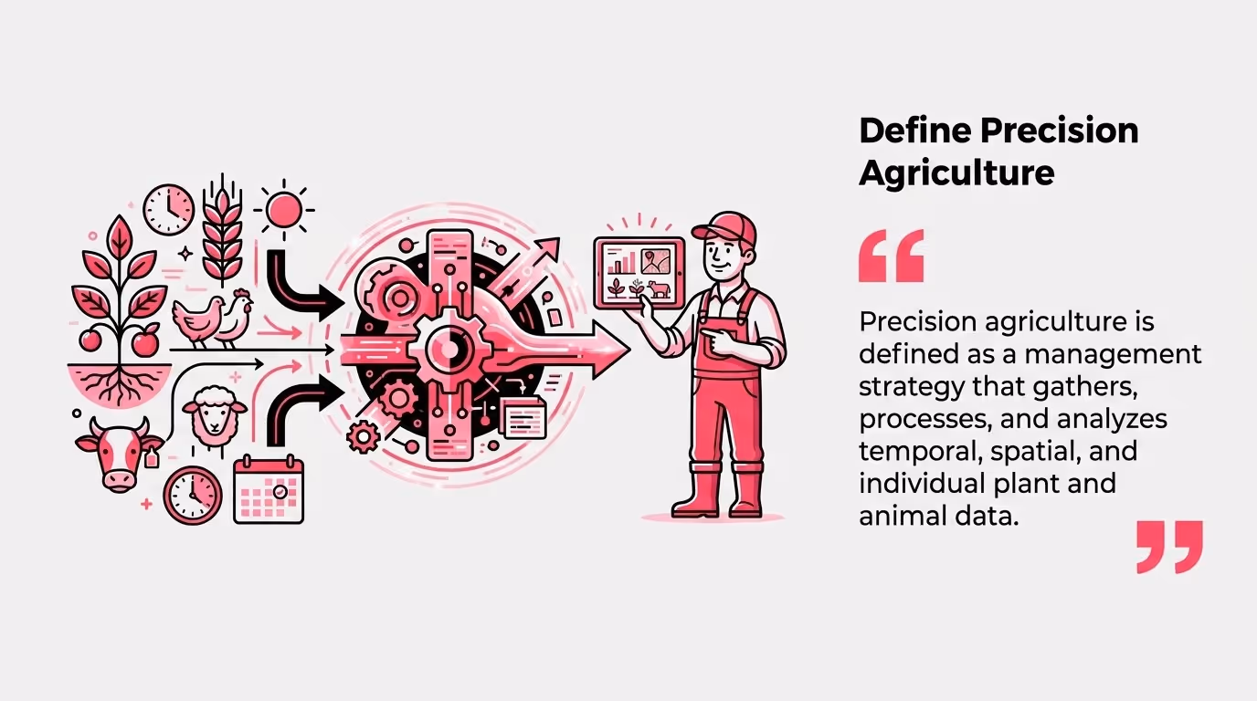 Define Precision Agriculture