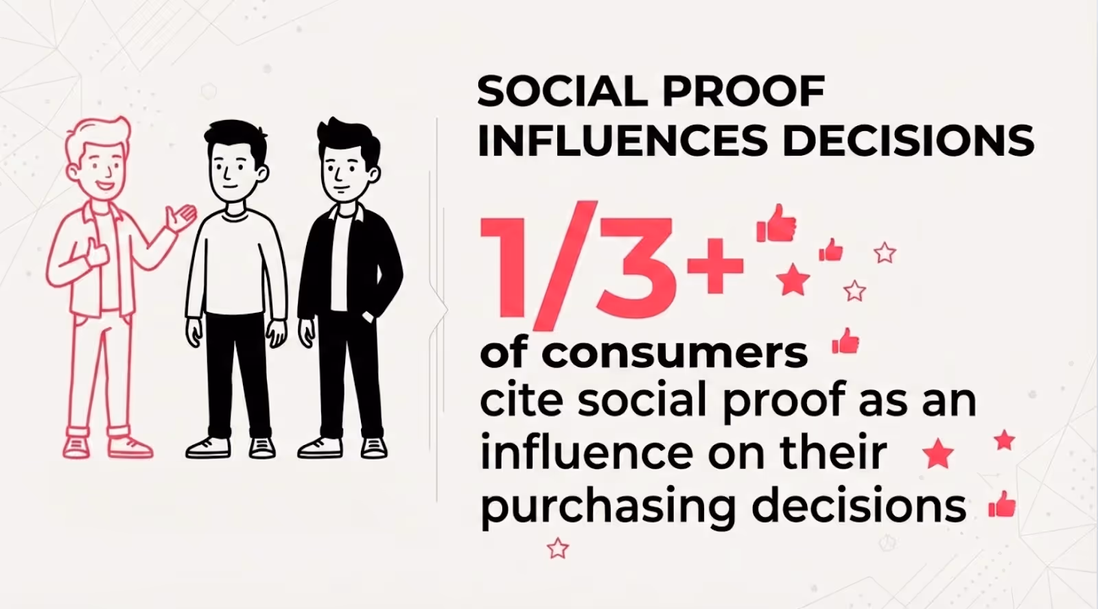 Social Proof Influences Decisions