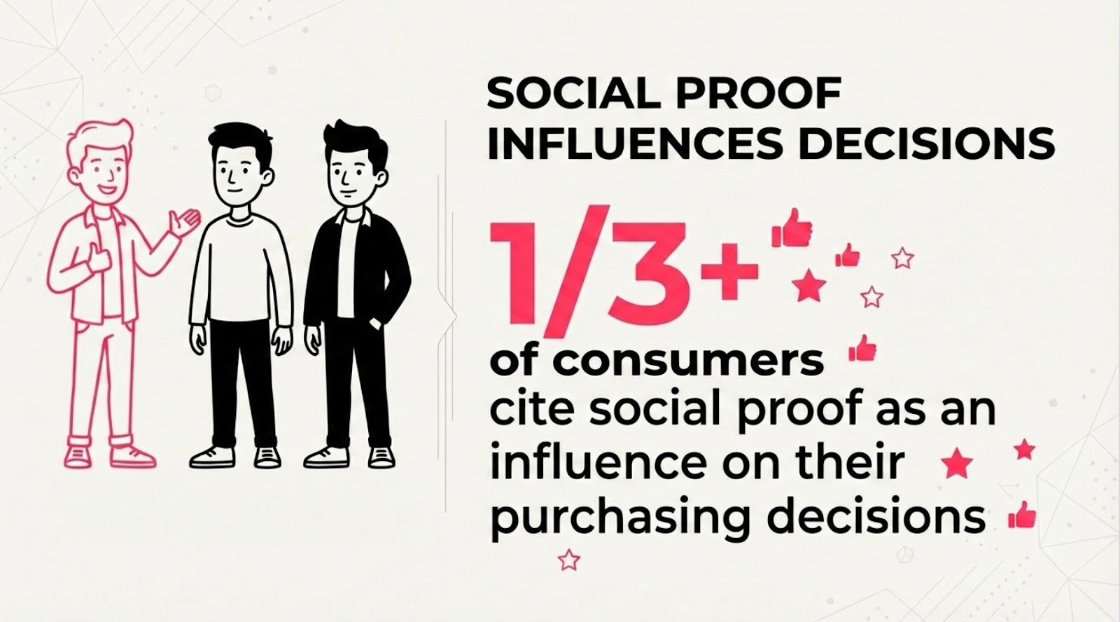 Social Proof Influences Decisions