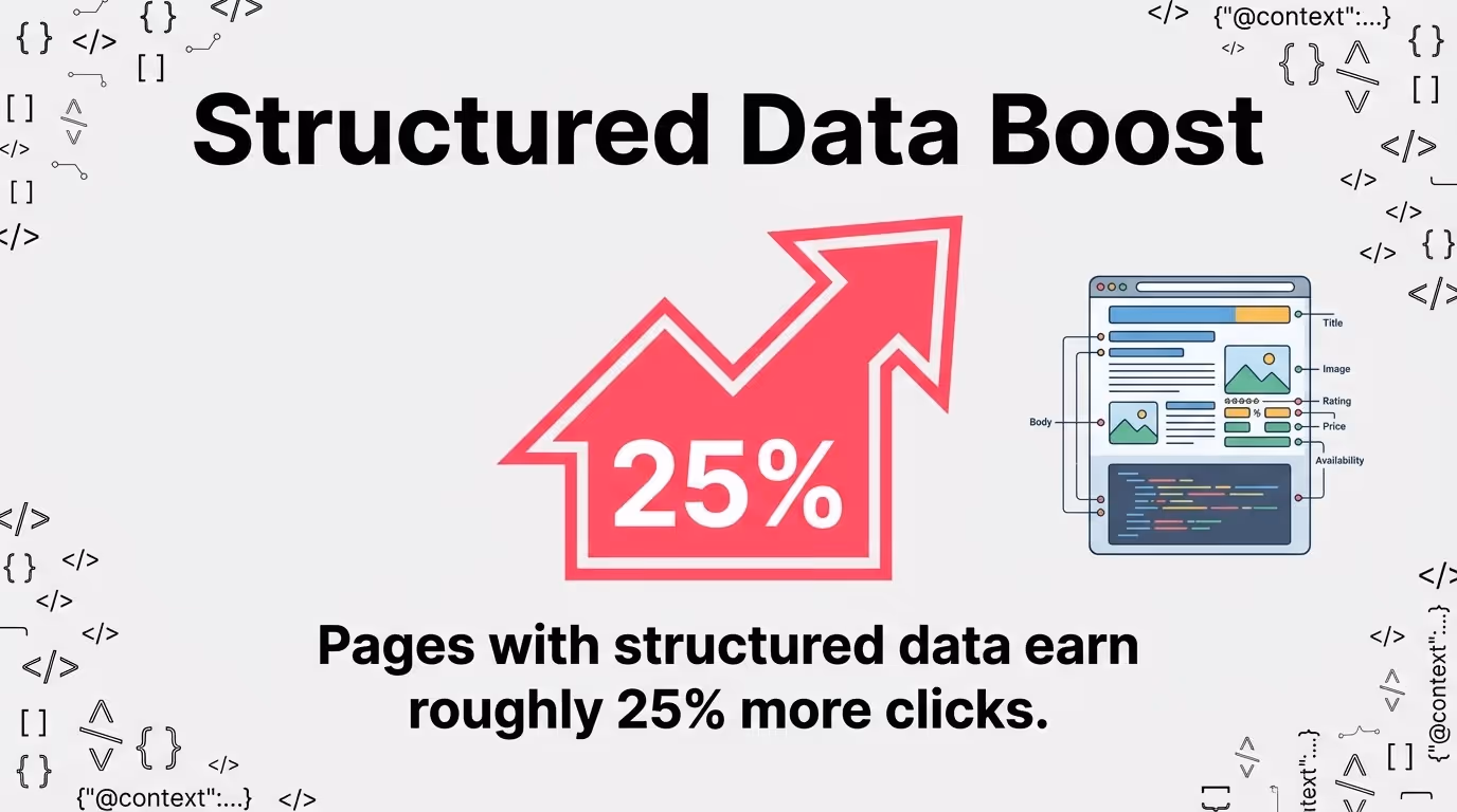 Structured Data Boost