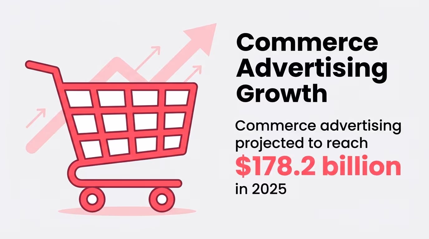 Commerce Advertising Growth