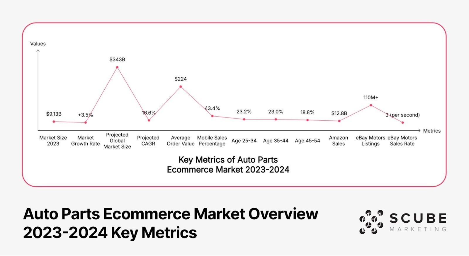 auto parts ecommerce