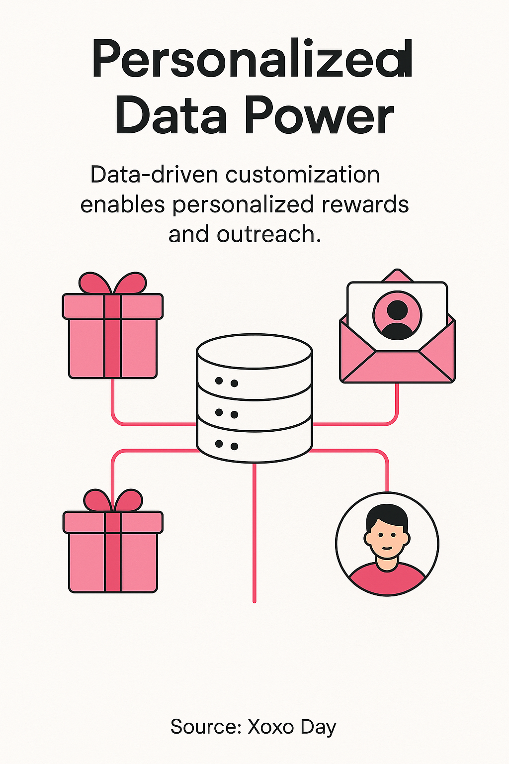 Personalized Data Power