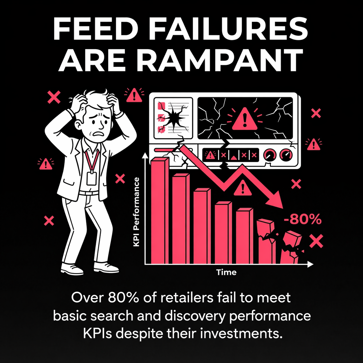 Feed Failures Are Rampant