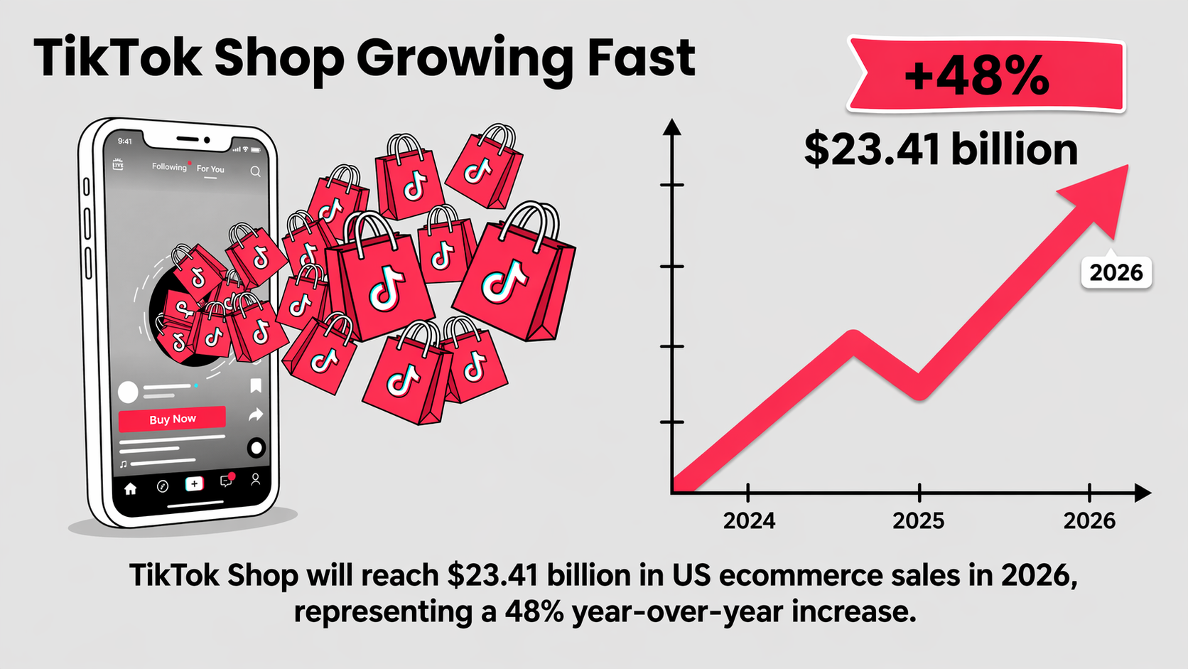 TikTok Shop Growing Fast